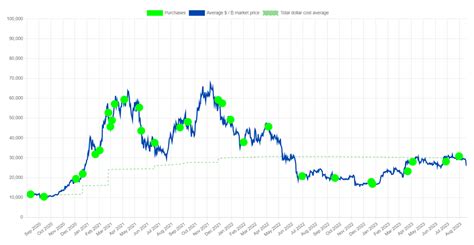 MicroStrategy's Bitcoin Holdings Hit $600M Unrealized Losses