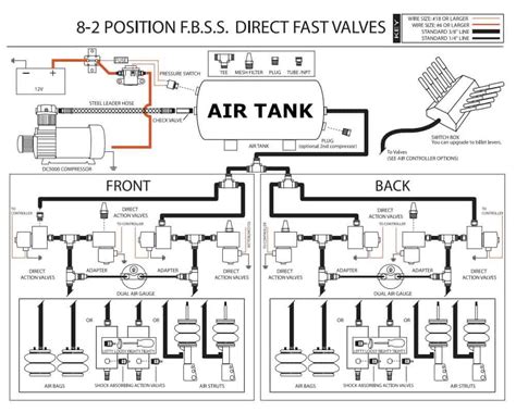 Air Ride Suspension Wiring Diagram - Uploadica