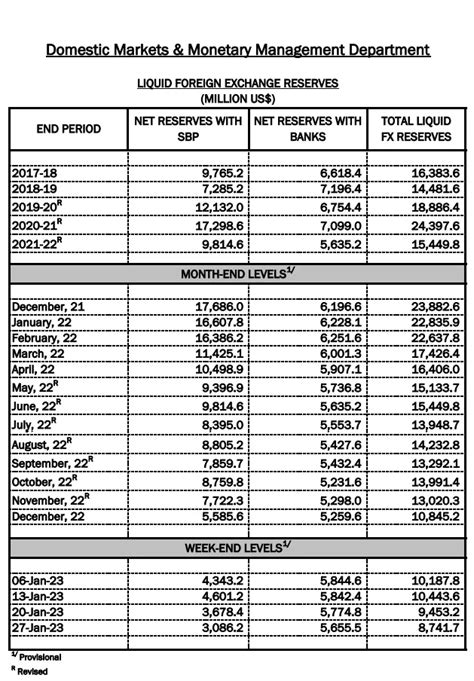 USD to PKR: US Dollar Rate in Pakistan on 06 February 2023