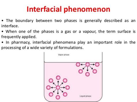 DISPERSE SYSTEM