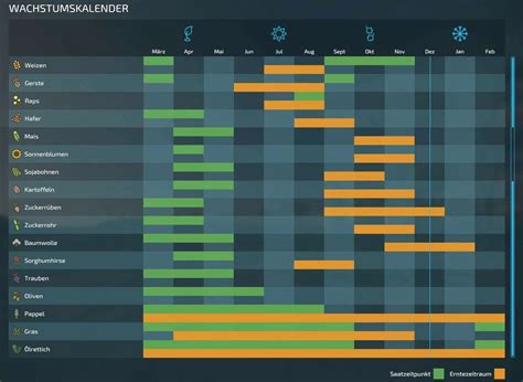 Fs22 Crop Calendar