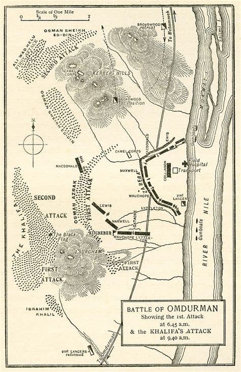 Map Of The Battle Of Omdurman Drawing by Vintage Design Pics | Pixels