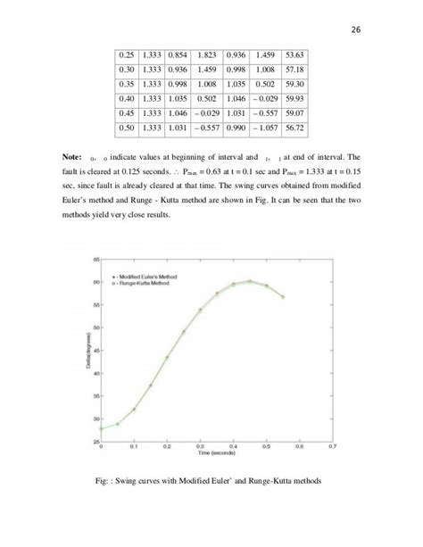 Swing equation