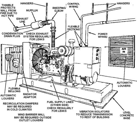 Electric Generator Schematic Diagram