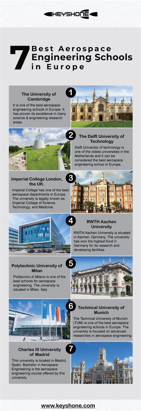 7 Best Aerospace Engineering Schools in Europe