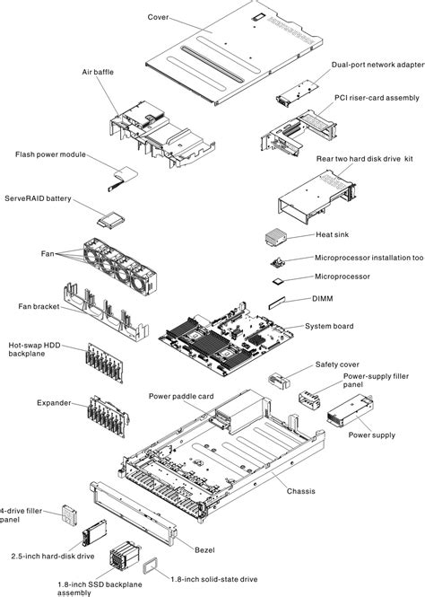 Server components