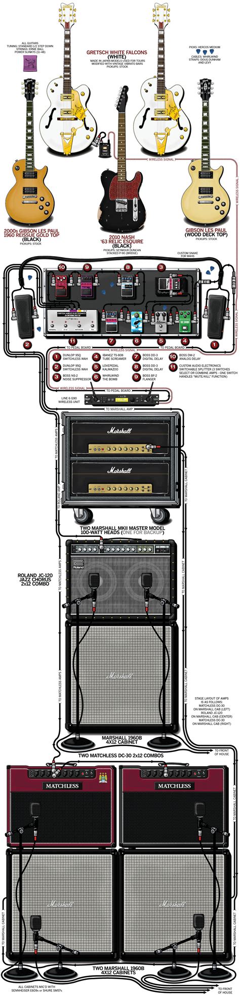 Billy Duffy Guitar Gear & Rig – The Cult – 2012 - Guitar4Fans.com