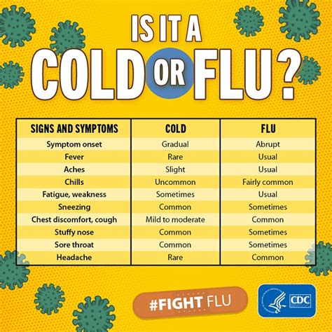 Cold season: how to tell if it is a cold or the flu | WLNS 6 News