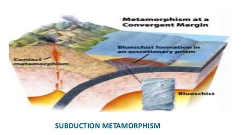 Metamorphism and types of metamorphism