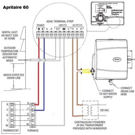 Aprilaire 550 Humidifier Manual