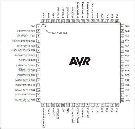 Jabeth Wilson Linii aeriene explozie avr atmega16 pin diagram ca rezultat sensibilitate Uman