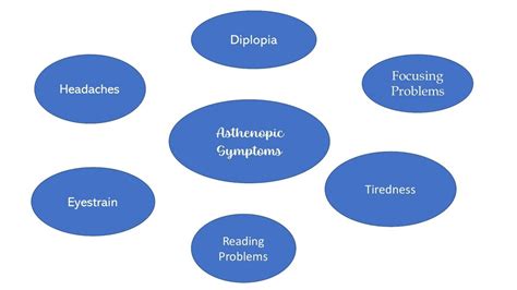 Causes Of Asthenopia - Optography