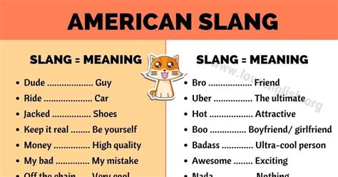 Teen Slang: Top 40 Popular Slang Words Used By Teenagers - Love English