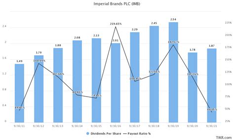 Imperial Brands Stock: Least Impressive Out Of Big Tobacco (OTCMKTS ...