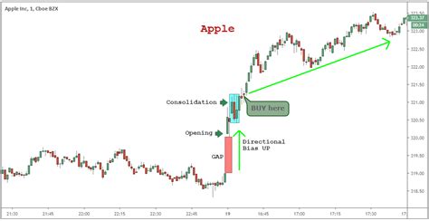 One Stock Trading Strategy: Simpler Trading For Max Gains