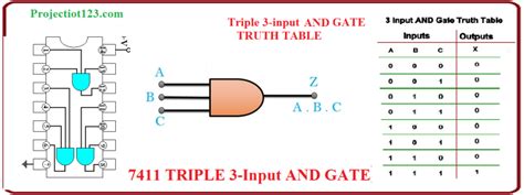 Introduction to AND Gate