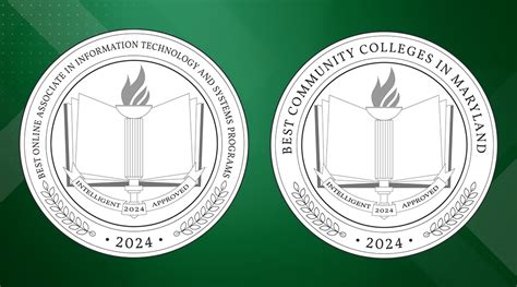 College of Southern Maryland Once Again Ranks Among Top Community Colleges