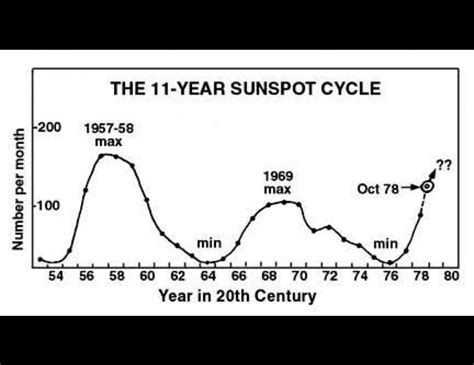 The Aurora Versus CBers | Geophysical Institute