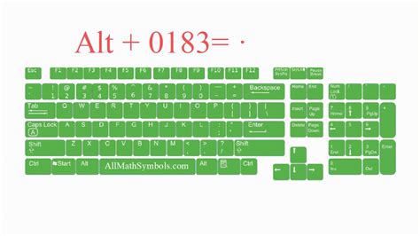 Multiplication Symbol – MathBz