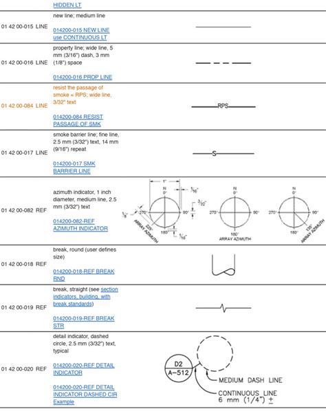 Architectural Drawings: 114 CAD Symbols, Annotated - Architizer Journal