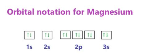 orbital diagram for magnesium - ValeriaDoyle