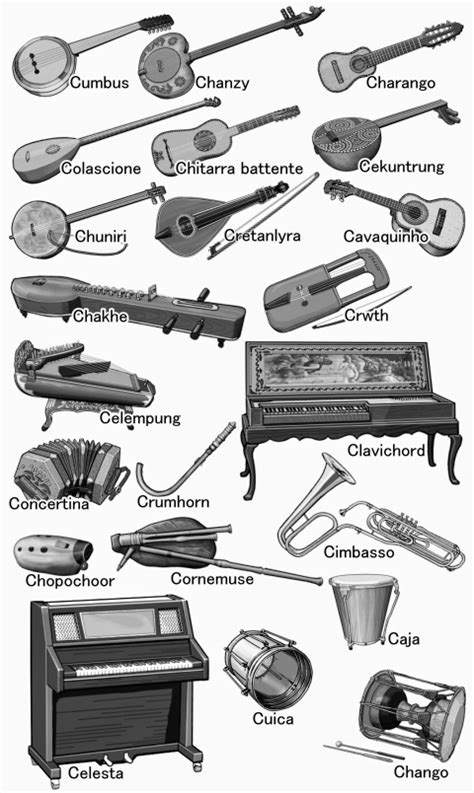 List Of Electronic Musical Instruments List Of Electronic