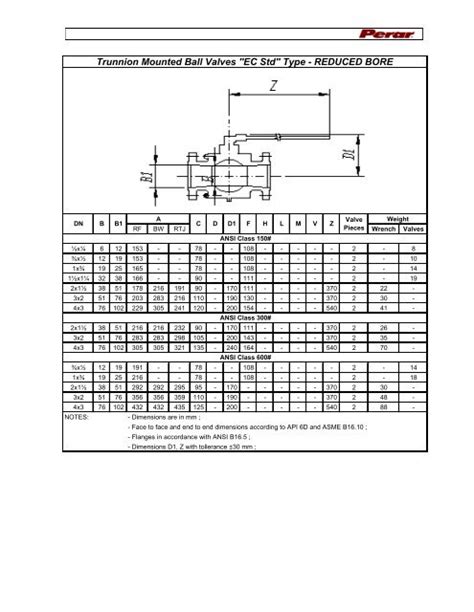 Trunnion Mounted Ball Valves "EC Std" Type - REDUCED BORE