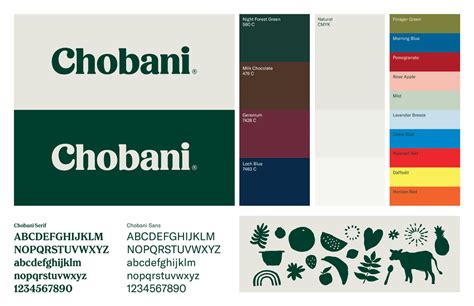 Chobani New Brand Identity – The Brand Inquirer / Worldwide Branding and Graphic Design News and ...