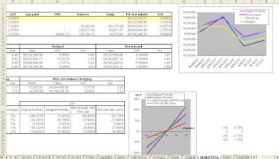 Keziana Financial Modelling: Bond Portfolio Analysis