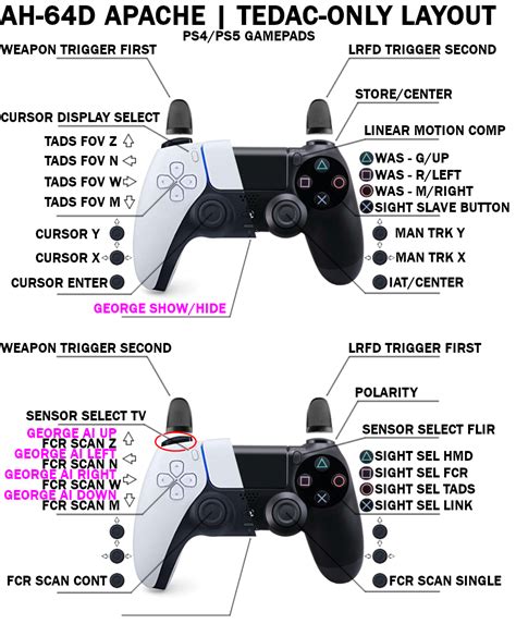 Xbox Controller Ps4 Layout Discount | www.cumberland.org