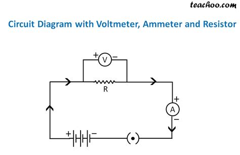 Current Circuit Diagram Ammeter