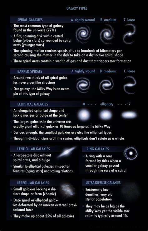 The Different Types Of Galaxies - The Planets