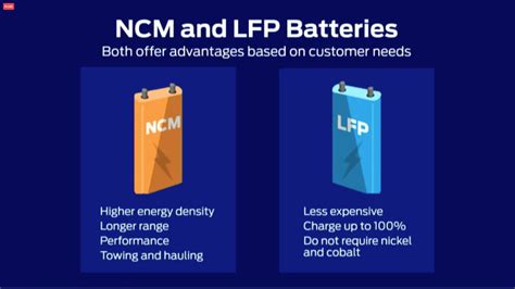 What are LFP batteries and why will some Ford EVs soon have them ...