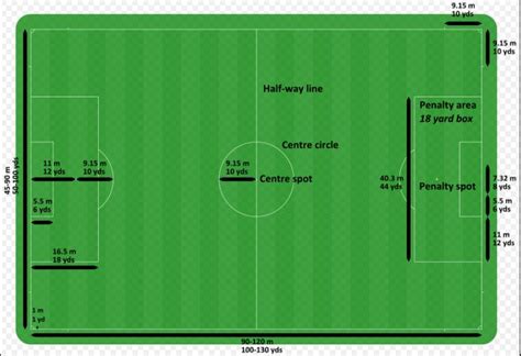 Soccer Field Dimensions In Yards