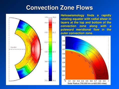 PPT - Long-Term Space Weather and Terrestrial Climate PowerPoint Presentation - ID:141679