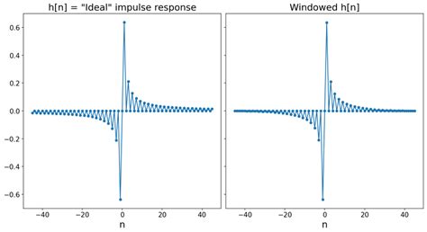 filter design - Discrete Hilbert transform enhancements? - Signal Processing Stack Exchange