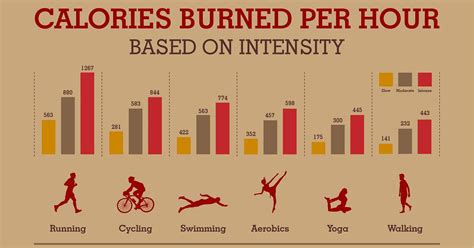 Walking Vs Jogging Calories Burned - SEO POSITIVO