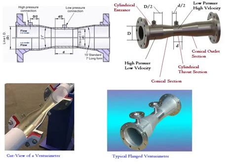 Venturimeter: Definition, Parts, Working, Equation, Applications, Installation – What Is Piping