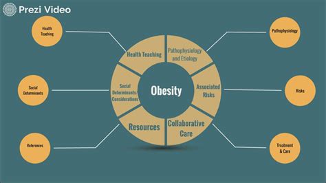 Lesson 6 Obesity Concept Map Obesity Concept Map Crea - vrogue.co