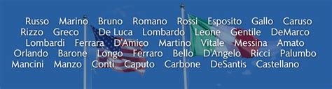 Origin and meaning of the most common Italian surnames in U.S.