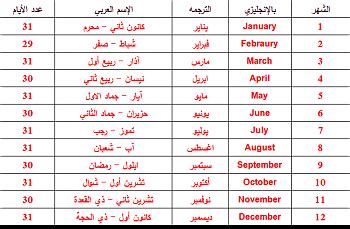 الاشهر الهجرية وما يقابله بالميلادي – ووردز