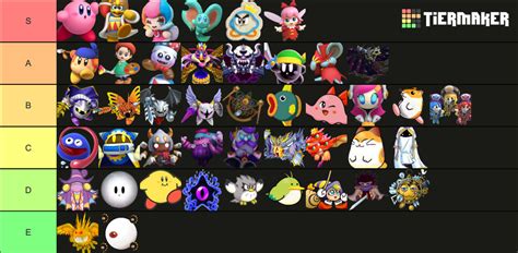 My Kirby Character Tier List by Maxtreme379 on DeviantArt