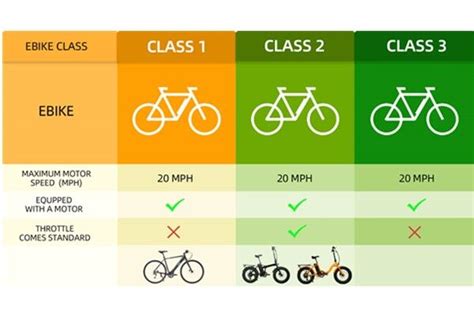 What Are the Differences Between Class 1, 2, & 3 E-bikes