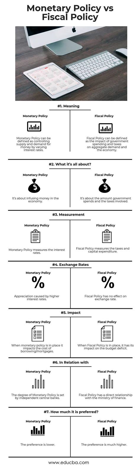 Monetary Policy vs Fiscal Policy | Top 7 Differences (Infographics)