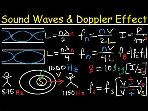 Sound Intensity Equation Physics - Tessshebaylo