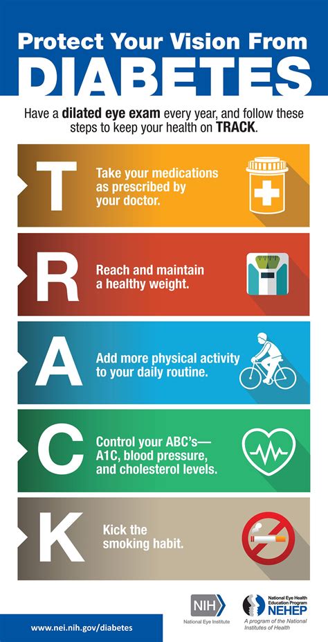 Protect your vision from Diabetes. TRACK infographic-vertical. | Diabetes, Eye health, Diabetic ...