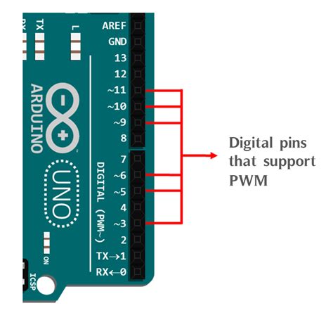 The Arduino Anatomy, The Signals, The Sensors & The Actuators