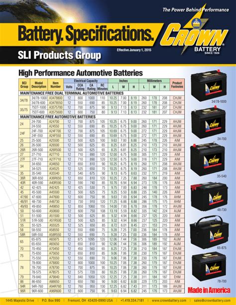 Battery.Specifications.