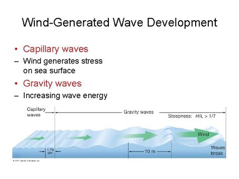 General Oceanography Chapter 8 Waves and Water Dynamics