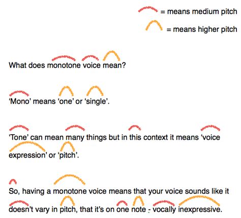 How To Fix A Monotone Voice?